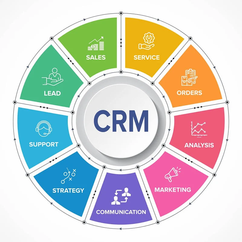 CRM Software in Bangladesh